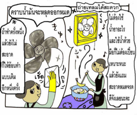 ล้างคราบเหนียวของน้ำมันที่เครื่องพัดลมไล่อากาศในห้องครัว