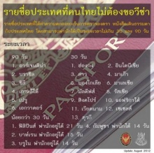 รายชื่อประเทศที่คนไทยไม่ต้องขอวีซ่า ( VISA )