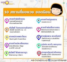 ได้เลขเด็ดยัง? 10 อันดับสถานที่ขอหวยสุดฮอตที่ไม่ควรพลาด!