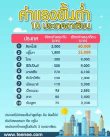 ค่าแรงขั้นต่ำ 10 ประเทศอาเซียน!!