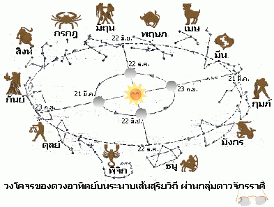 ตำนานต้นกำเนิดของ 12 ราศี