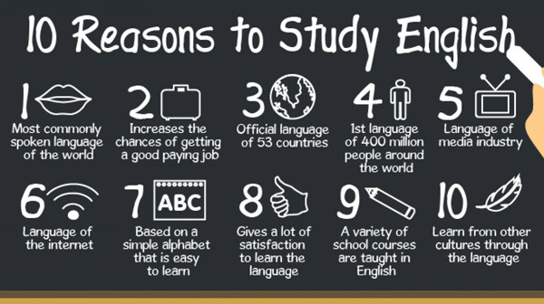 10 เหตุผลทำไมเราต้องเรียนภาษาอังกฤษ