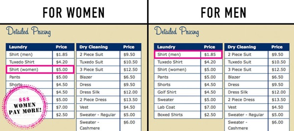 10 ราคาสินค้าที่ผู้หญิง จ่ายมากกว่าผู้ชาย