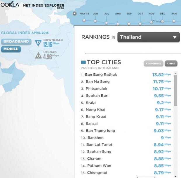 	 10 จังหวัดในไทย ที่ เน็ทมือถือ เร็วที่สุดให้ทายอันดับ 1 คือที่ไหน?