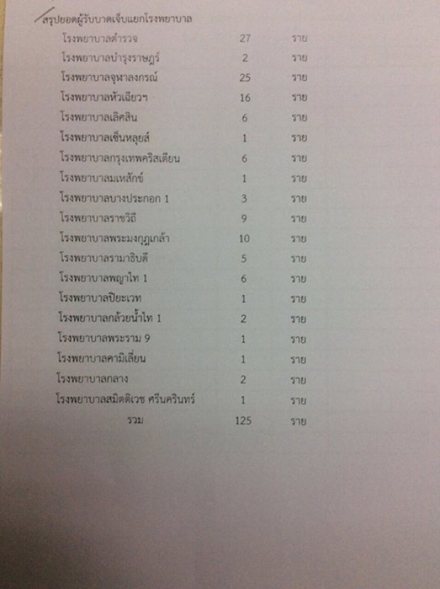 เผยรายชื่อผู้เสียชีวิต และ บาดเจ็บ จากเหตุการณ์ แยกราชประสงค์