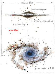 โครงสร้างของกาแล็กซีทางช้างเผือก