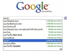 คนไทย.....อะไร มากที่สุด