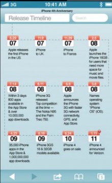 การเดินทางของ iPhone ตลอดระยะเวลา 4 ปี