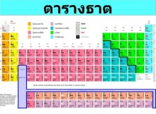 หน้าที่ของธาตุแต่ละชนิดต่อร่างกาย