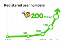 แจกฟรี 4 วัน 4 แบบ สติ๊กเกอร์จาก Line ห้ามพลาด!!!