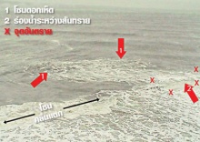 Rip Current คลื่นดูด...ภัยร้ายในทะเล !!!