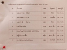 เผยรายชื่อผู้เสียชีวิต และ บาดเจ็บ จากเหตุการณ์ แยกราชประสงค์