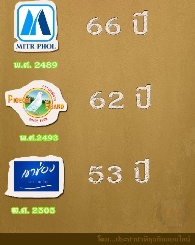 รู้ไหม? 6 แบรนด์สินค้าที่อยู่คู่ครัวไทยมานาน ตั้งแต่ 53ปี-99ปี มีอะไรบ้าง ?