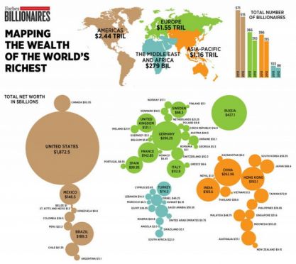แผนที่ มหาเศรษฐีโลก 1,426 คน เขาอยู่ตรงไหนกันบ้าง