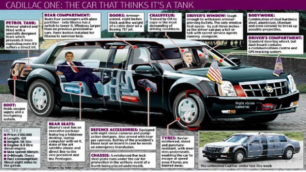 รถยนต์ที่ได้ชื่อว่าปลอดภัยที่สุดในโลกของท่านประธานาธิบดีสหรัฐอเมริกา เป็นยังไงมาดูกัน !!