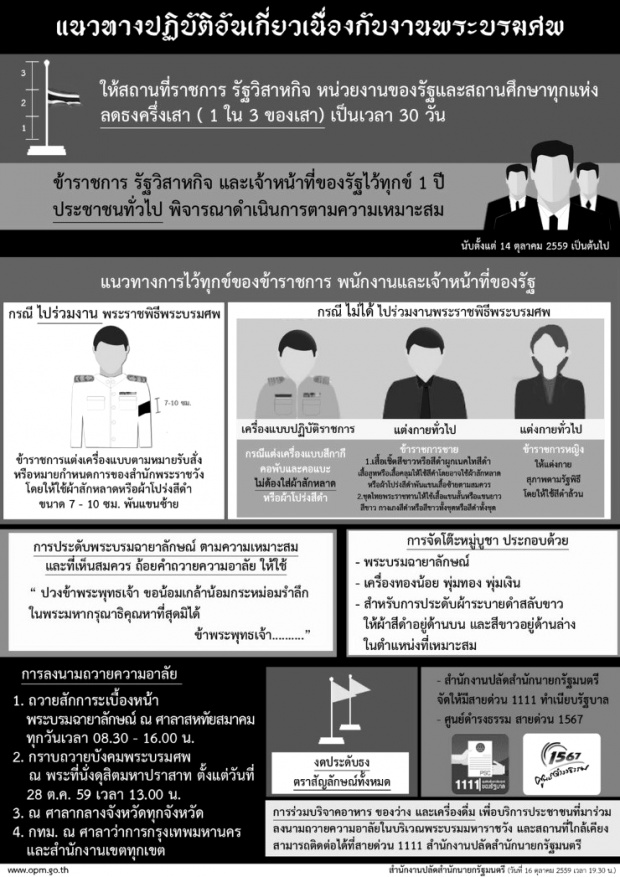 สรุปสถานที่ลงนามถวายความอาลัย-แนวปฏิบัติเกี่ยวเนื่องกับงานพระบรมศพ