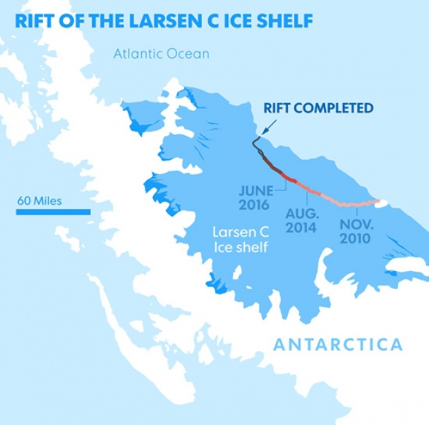 ภูเขาน้ำแข็งขนาดใหญ่กว่าภูเก็ต 10 เท่า แตกออกจากแอนตาร์กติกาแล้ว