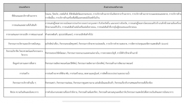  ใครได้บ้างเช็กเลย! ครม.เห็นชอบมาตรการเยียวยาเพิ่ม ม.33 ใน 10 จว. 9 อาชีพ 