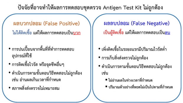 เปิดปัจจัยที่อาจทำให้ผลตรวจ Antigen Test Kit ไม่ถูกต้อง?