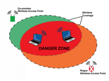 Rogue Access Point - มหันตภัยจากฟรีไวเลส 