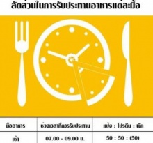 สัดส่วนในการรับประทานอาหารในแต่ละมื้อ