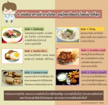 6 อันดับอาหารเช้าจานโปรด 