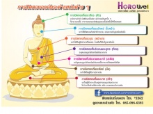 “ปิดทององค์พระ”ปิดตำแหน่งไหนดีอย่างไร 