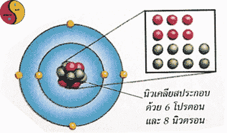 อะตอม