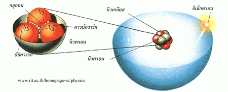 อะตอม