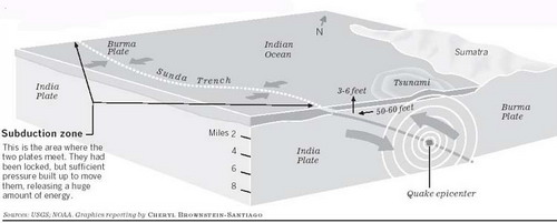 ธรณีวิทยา ของ สึนามิมรณะ