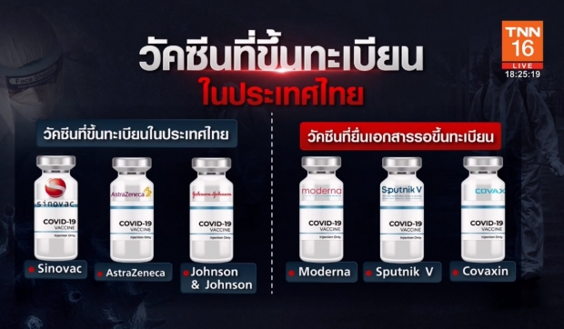 เปิดราคาวัคซีนโควิด-19 แต่ละยี่ห้อ ราคาต่อโดสกี่บาท ?