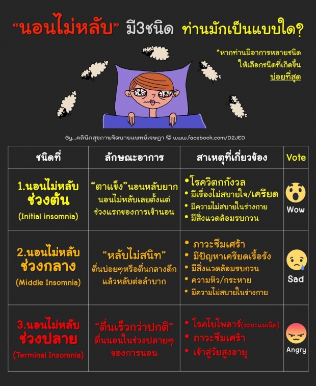 เช็คด่วน! นิสัยการนอนของคุณ เข้าข่ายป่วยจิตฯ หรือไม่ ?