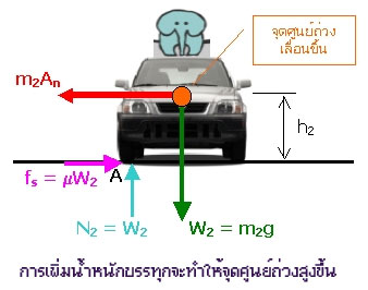 ขับอย่างไรให้ปลอดภัยไม่พลิกควํ่า(2)