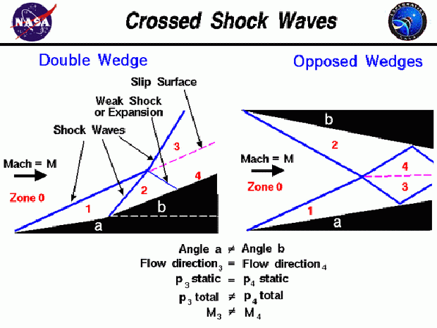 crosshock