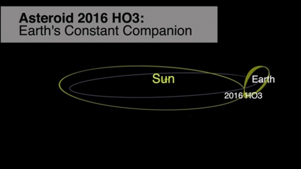 NASA พบดาวเคราะห์น้อย 2016 HO3 โคจรเป็นคู่หูจิ๋วดวงใหม่ของโลก