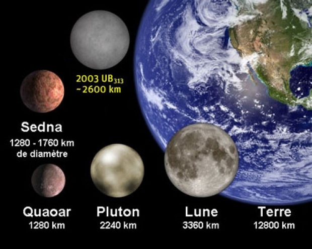 ดวงจันทร์ของดาวพฤหัสบดี มีความสำคัญอย่างไรต่อวิทยาศาสตร์ ?