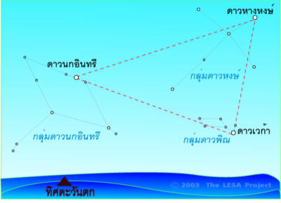 การสังเกตกลุ่มดาวสว่าง