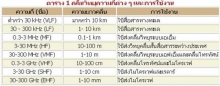 คลื่นวิทยุ มลพิษชนิดใหม่