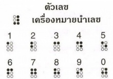 กำเนิดอักษรเบรลล์ (Braille)