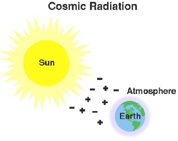 cosmic-radiation